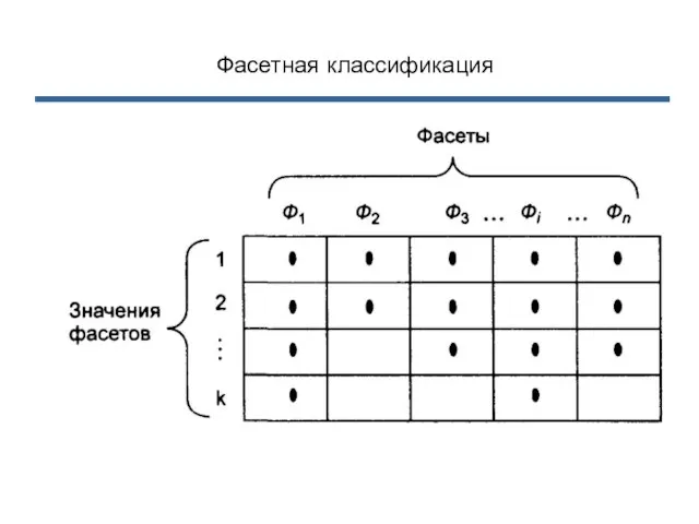 Фасетная классификация