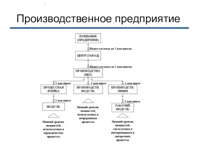 Производственное предприятие