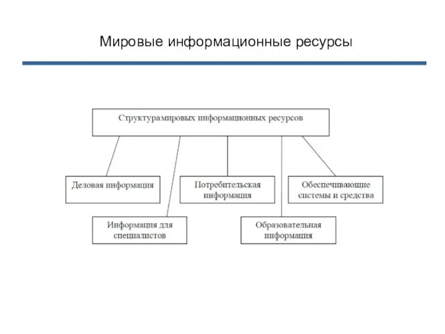 Мировые информационные ресурсы