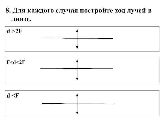 8. Для каждого случая постройте ход лучей в линзе. d >2F F d