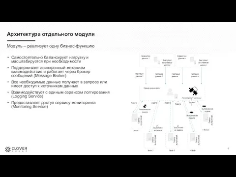 Архитектура отдельного модуля Самостоятельно балансирует нагрузку и масштабируется при необходимости Поддерживает асинхронный