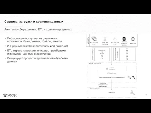 Сервисы загрузки и хранения данных Агенты по сбору данных, ETL и хранилища