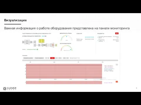 Визуализация Важная информация о работе оборудования представлена на панели мониторинга 8