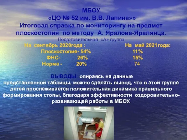 МБОУ «ЦО № 52 им. В.В. Лапина»» Итоговая справка по мониторингу на