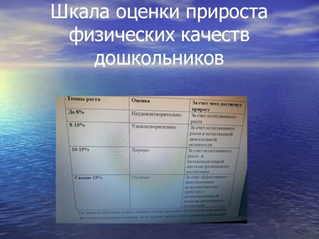 Шкала оценки прироста физических качеств дошкольников