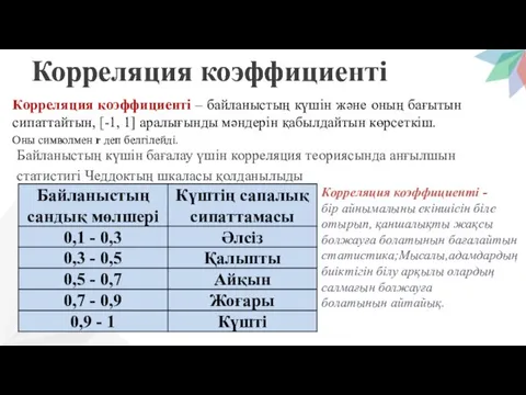 Корреляция коэффициенті Байланыстың күшін бағалау үшін корреляция теориясында анғылшын статистигі Чеддоктың шкаласы