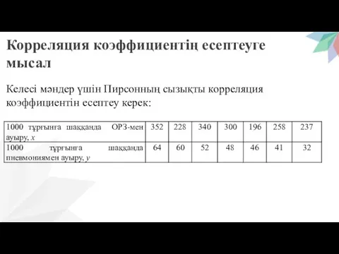 Корреляция коэффициентің есептеуге мысал Келесі мәндер үшін Пирсонның сызықты корреляция коэффициентін есептеу керек: