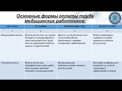 Основные формы оплаты труда медицинских работников: