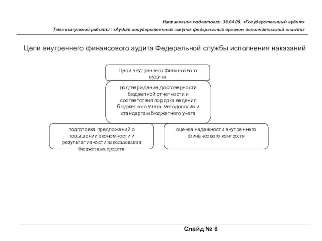 Слайд № 8 Направление подготовки 38.04.09. «Государственный аудит» Тема выпускной работы :