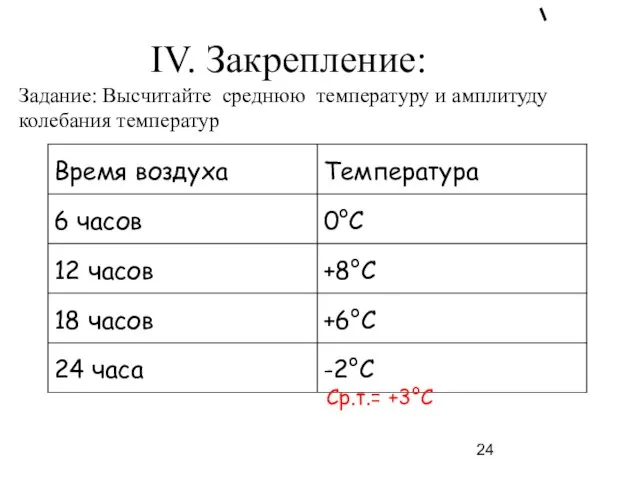 IV. Закрепление: Задание: Высчитайте среднюю температуру и амплитуду колебания температур Ср.т.= +3°С