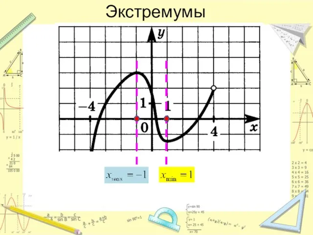 Экстремумы