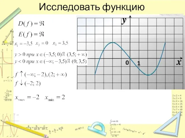 Исследовать функцию