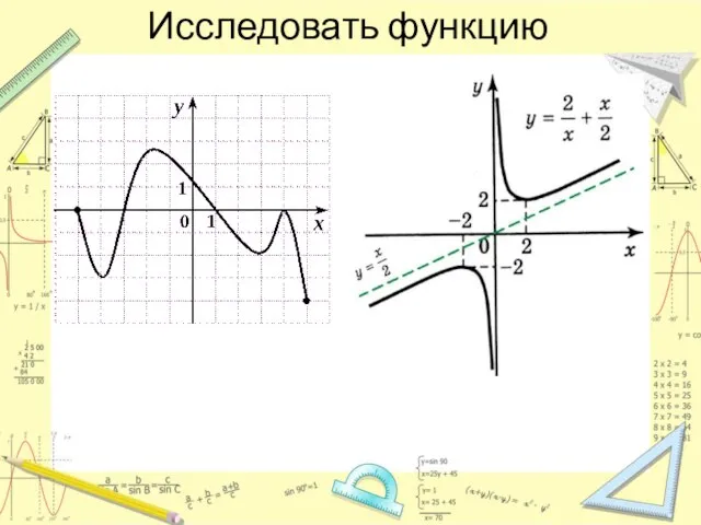 Исследовать функцию