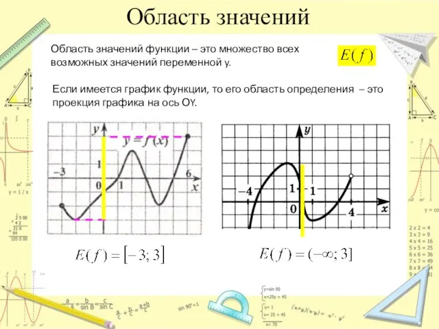 Область значений Область значений функции – это множество всех возможных значений переменной