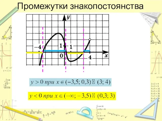 Промежутки знакопостоянства