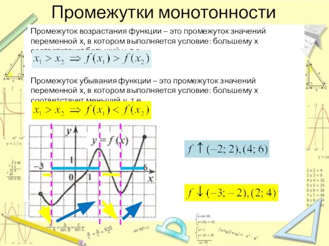 Промежутки монотонности Промежуток возрастания функции – это промежуток значений переменной х, в