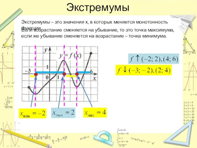Экстремумы Экстремумы – это значения х, в которых меняется монотонность функции Если