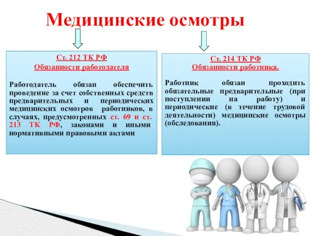 Медицинские осмотры Ст. 212 ТК РФ Обязанности работодателя Работодатель обязан обеспечить проведение