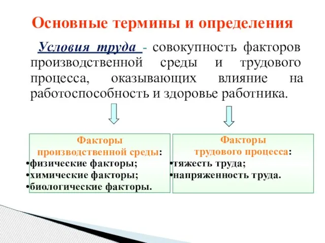 Условия труда - совокупность факторов производственной среды и трудового процесса, оказывающих влияние