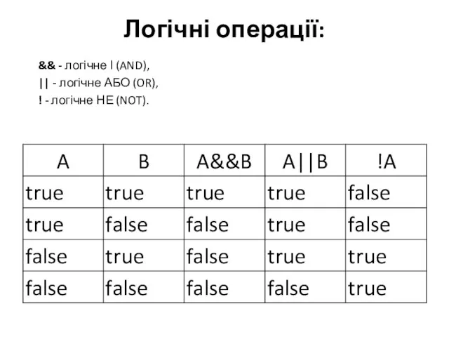 Логічні операції: && - логічне І (AND), || - логічне АБО (OR),