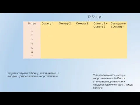 Устанавливаем Резистор с сопротивлением 20 Ом ток становится нормальным и предупреждение на