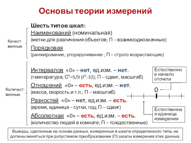 Основы теории измерений Шесть типов шкал: Наименований (номинальная) (метки для различения объектов;