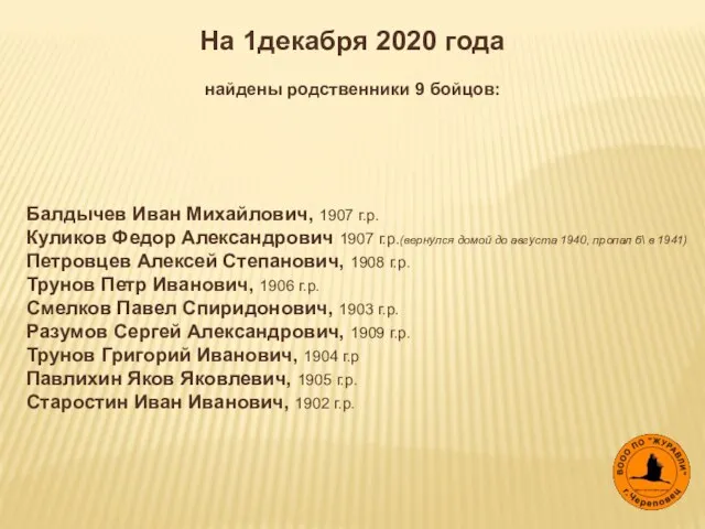 На 1декабря 2020 года найдены родственники 9 бойцов: Балдычев Иван Михайлович, 1907