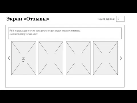 Экран «Отзывы» 5 Номер экрана: 98% наших клиентов оставляют положительные отзывы. Вот некоторые из них: