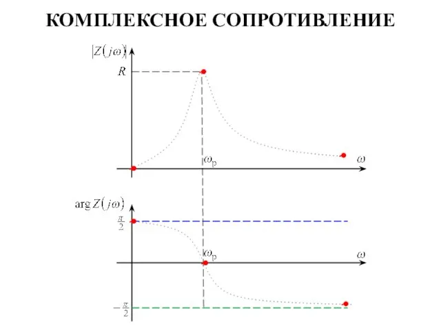 КОМПЛЕКСНОЕ СОПРОТИВЛЕНИЕ