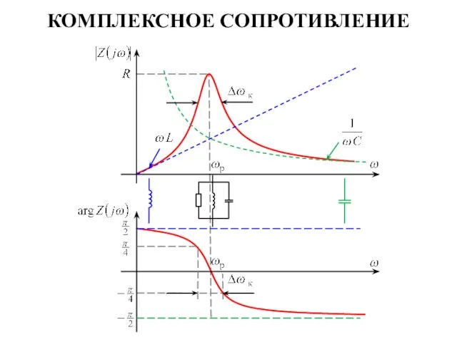 КОМПЛЕКСНОЕ СОПРОТИВЛЕНИЕ