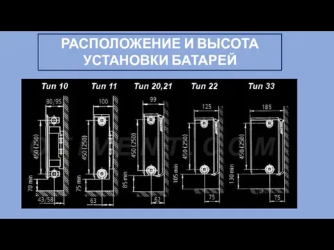 РАСПОЛОЖЕНИЕ И ВЫСОТА УСТАНОВКИ БАТАРЕЙ