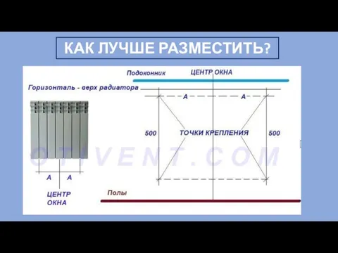 КАК ЛУЧШЕ РАЗМЕСТИТЬ?