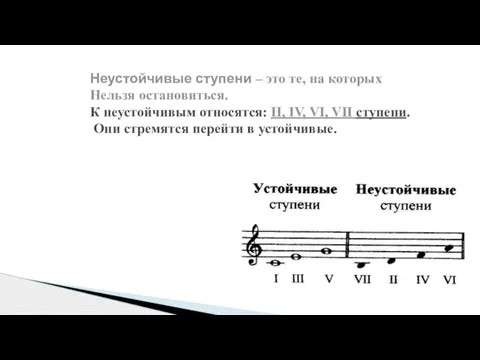 Неустойчивые ступени – это те, на которых Нельзя остановиться. К неустойчивым относятся: