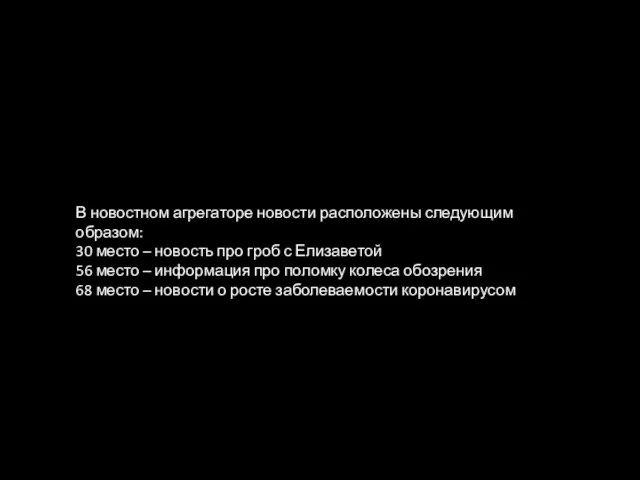 В новостном агрегаторе новости расположены следующим образом: 30 место – новость про