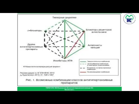 ГБПОУ СПО МО Московский областной медицинский колледж №1 Москва 2016 г.