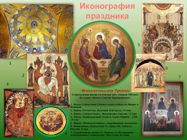 «Живоначальная Троица» Современная икона по изводу прп. Андрея Рублева Во славу святого