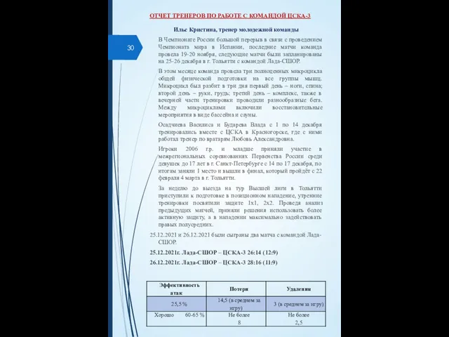 ОТЧЕТ ТРЕНЕРОВ ПО РАБОТЕ С КОМАНДОЙ ЦСКА-3 Ильс Кристина, тренер молодежной команды