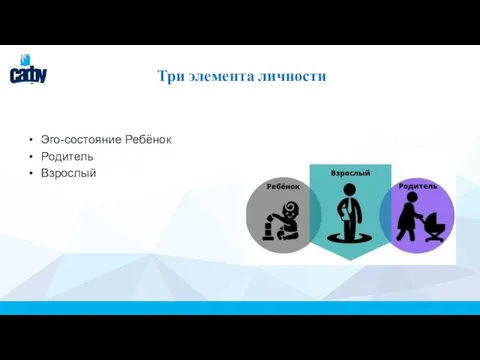 Три элемента личности Эго-состояние Ребёнок Родитель Взрослый