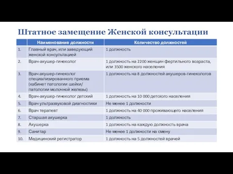 Штатное замещение Женской консультации