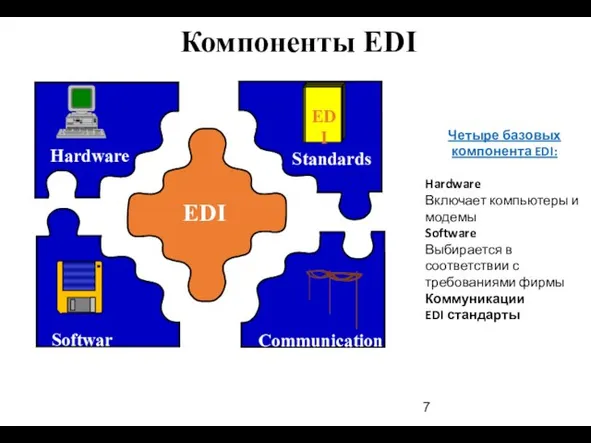 Компоненты EDI Hardware Standards EDI Четыре базовых компонента EDI: Hardware Включает компьютеры
