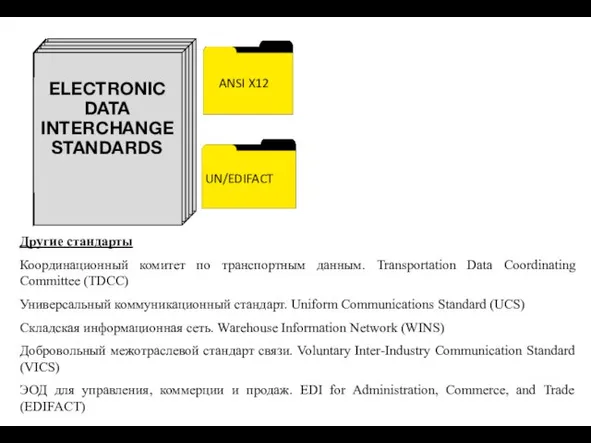 UN/EDIFACT ANSI X12 Другие стандарты Координационный комитет по транспортным данным. Transportation Data