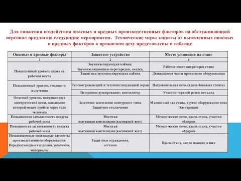 Для снижения воздействия опасных и вредных производственных факторов на обслуживающий персонал предлагаю