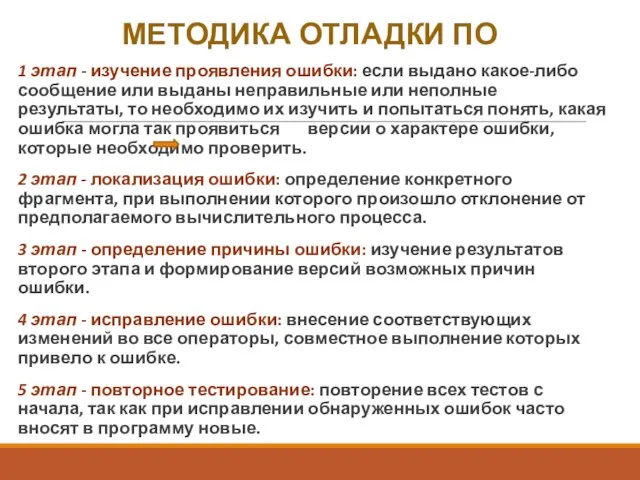 МЕТОДИКА ОТЛАДКИ ПО 1 этап - изучение проявления ошибки: если выдано какое-либо