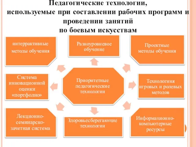 Педагогические технологии, используемые при составлении рабочих программ и проведении занятий по боевым