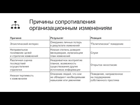 Причины сопротивления организационным изменениям