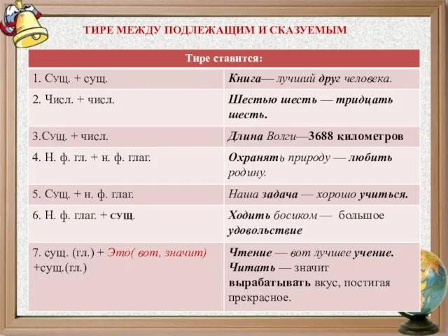 ТИРЕ МЕЖДУ ПОДЛЕЖАЩИМ И СКАЗУЕМЫМ