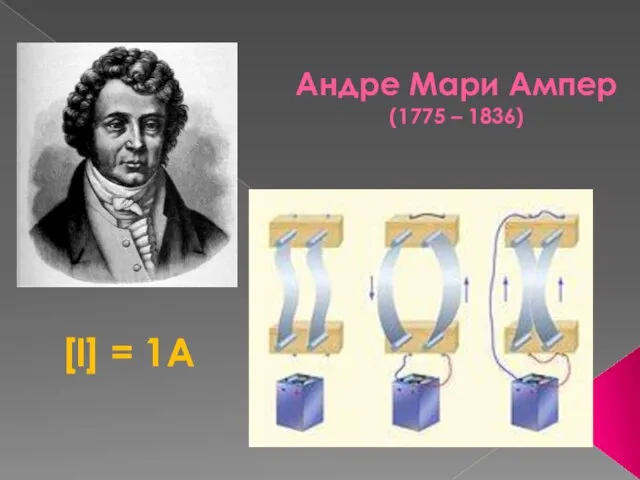 Андре Мари Ампер (1775 – 1836) [I] = 1А