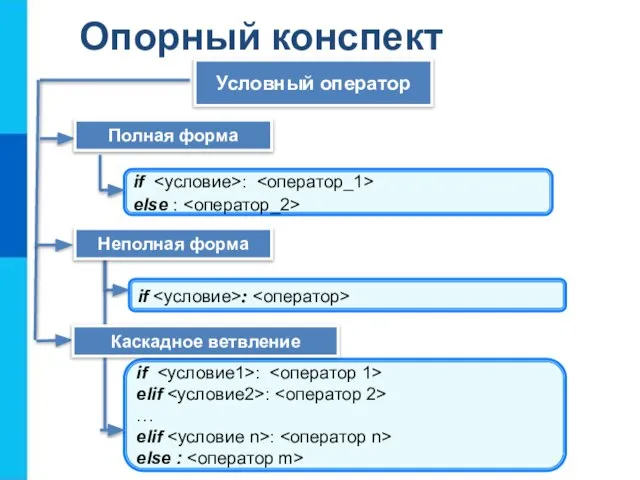 Опорный конспект Условный оператор if : else : if : if :