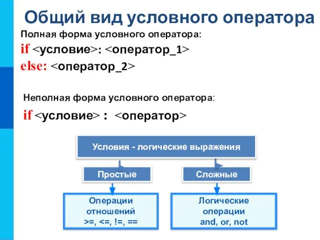 Общий вид условного оператора Полная форма условного оператора: if : else: Неполная