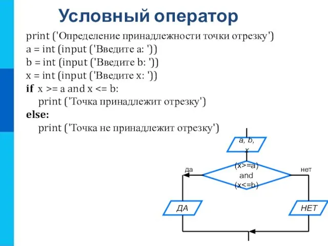 Условный оператор print ('Определение принадлежности точки отрезку') a = int (input ('Введите